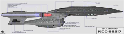 Mark II Galaxy Class - Cyan1d3 Shipyards