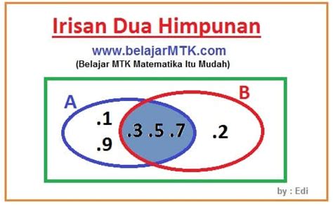 Menentukan Irisan Dua Himpunan Dan Contoh Soalnya