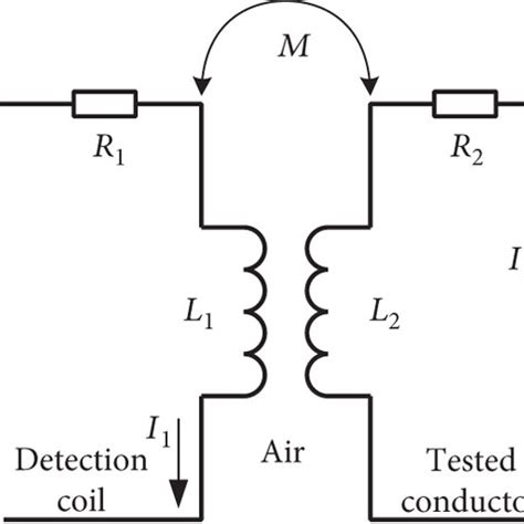 Eddy current sensor equivalent circuit. | Download Scientific Diagram