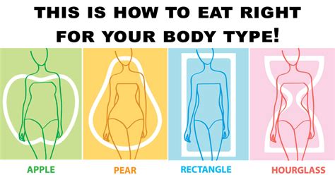 How To Eat For Your Body Type