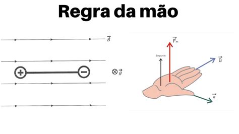 Enem Duas Esferas Carregadas Cargas Iguais Em M Dulo E