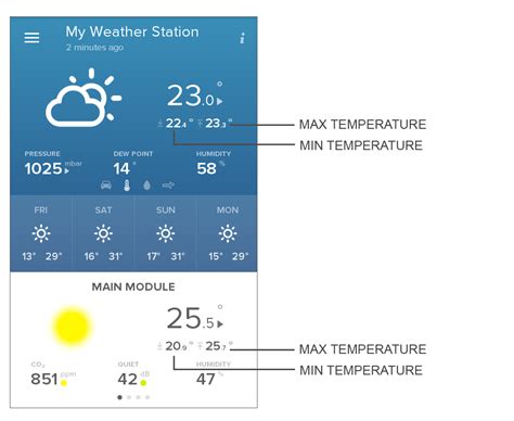 Temps Weather Time Netatmo Anadatgood