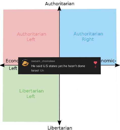 Almost Compass Unity R Politicalcompassmemes