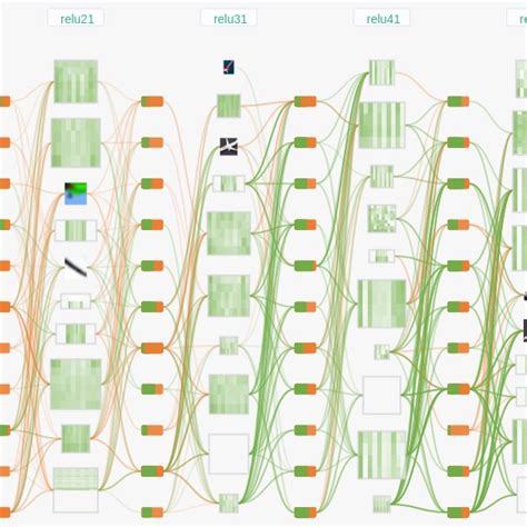 Classification Scheme For Visualizations Of Deep Neural Networks The