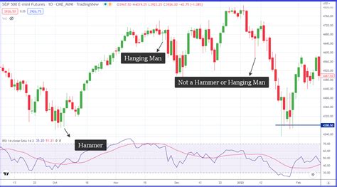 Hammer Candlestick Patterns (Types, Strategies & Examples) - Srading.com