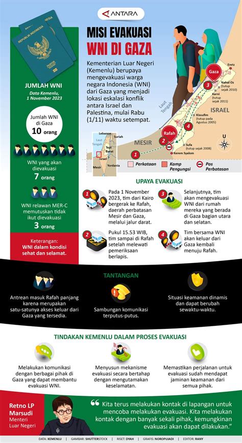 Misi Evakuasi Wni Di Gaza Infografik Antara News