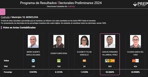 El Ine Abre El Programa De Resultados Electorales Preliminares