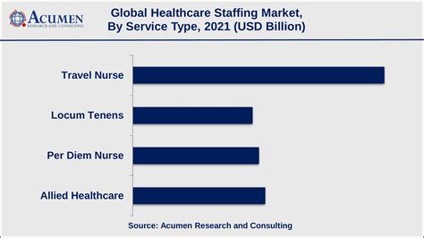 Healthcare Staffing Market Size Share Trends Forecast 2030