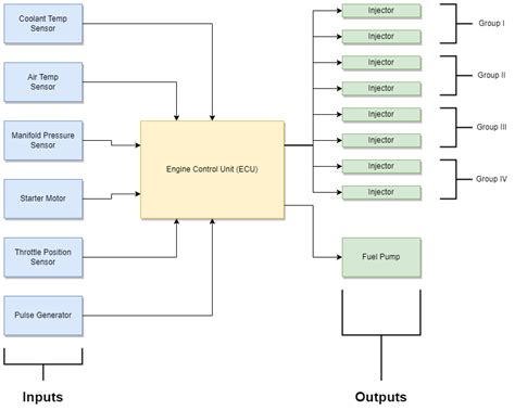 jetronic fuel injection system diagram  jetronic compact trainer