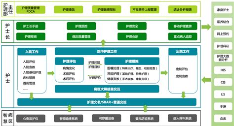 产品展示 智慧护理