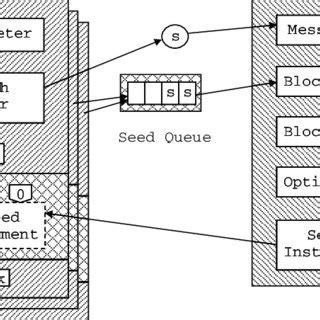 Major features of the K series architecture software emulation using ...