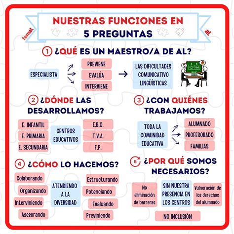 Funciones Del Maestro De Audici N Y Lenguaje