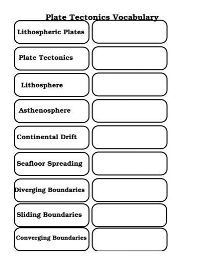 Plate Tectonics Vocabulary