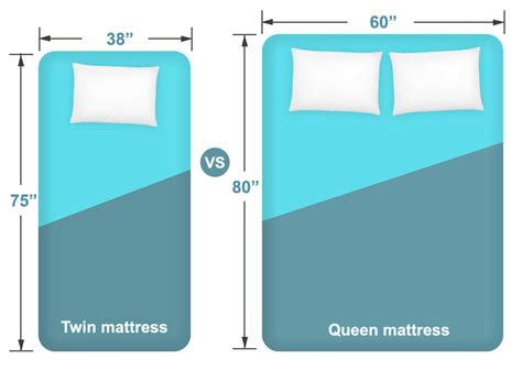 Twin Vs Queen Size Mattress