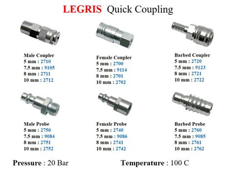 Quick Couplings Pneumatic Hydraulic Gamako Ekakarsa Product