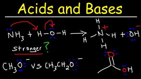 Acids And Bases Basic Introduction Organic Chemistry Membership