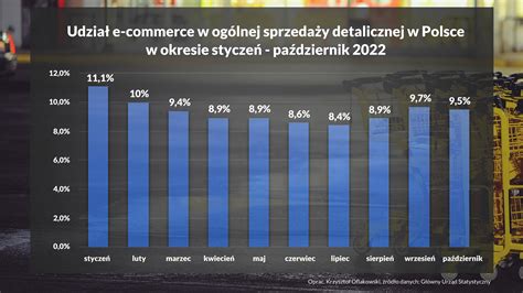 e commerce nadchodzą istotne zmiany w modelu dostaw Infor pl