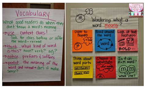 Anchor Charts The What Why And How