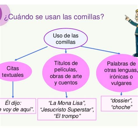 Crisis Por El Contrario Medio Reglas De Las Comillas Y Ejemplos