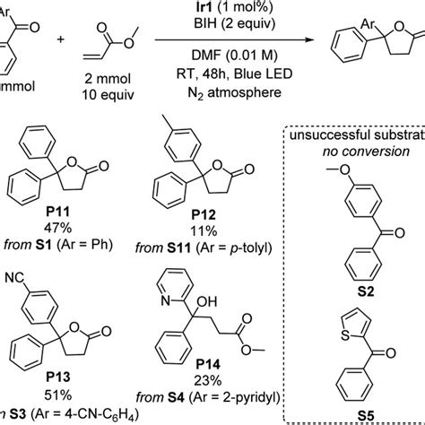 Lactonization Of Benzophenone Derivatives Isolated Yields Are