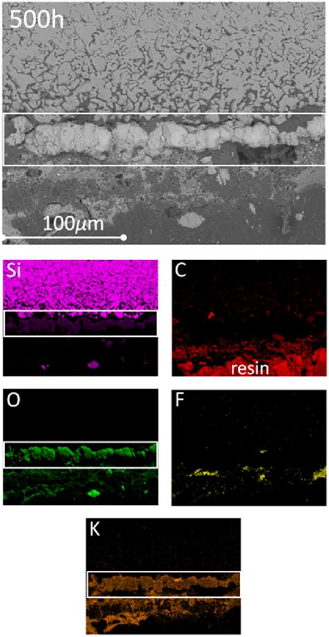 Sem Edx Elemental Maps Of The Cross Section Of The Sic Sample With The Download Scientific