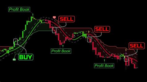 The Most Powerful Tradingview Buy Sell Signal Indicator Best