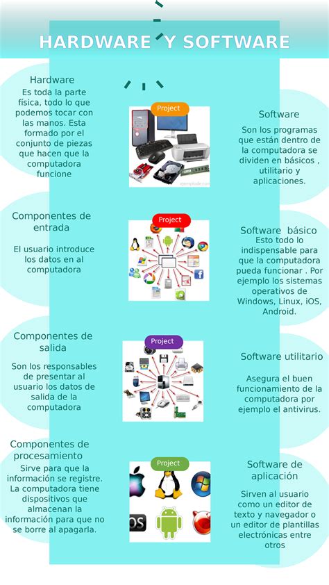 Infografia De Hardware Y Software Componentes De Procesamiento Sirve