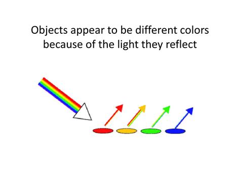 PPT - Reflectance Spectroscopy Lab PowerPoint Presentation, free ...