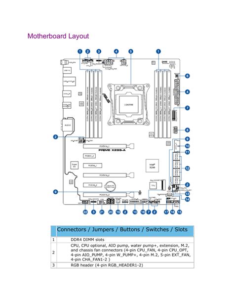 PRIME X299-A Motherboard Layout & Connectors Guide