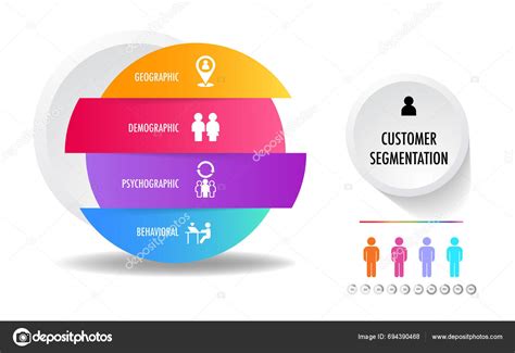 Infographic Main Types Market Segmentation Include Demographic Geographic Psychographic