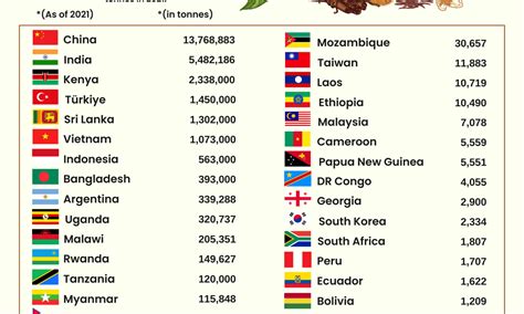 Beer Consumption Per Capita (Top 181 Countries) - RankingRoyals