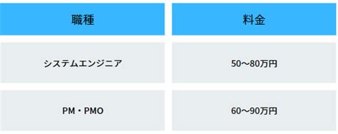 【最新】sesの単価相場一覧！スキル別の相場やses利用の流れを解説 レバテックエンジニアandクリエイターの採用情報サイト