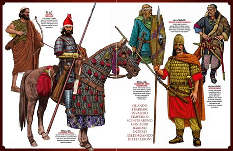 Roman External Relations Weapons And Warfare