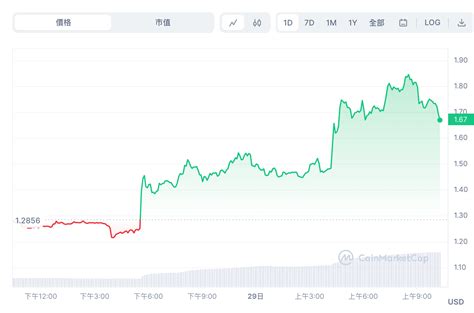 Ftx受災戶「索賠官網將啟動」，破產法院：9 29 為提出索賠證明截止日 動區動趨 最具影響力的區塊鏈新聞媒體