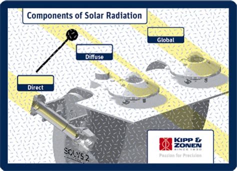 Baseline Surface Radiation Network Station