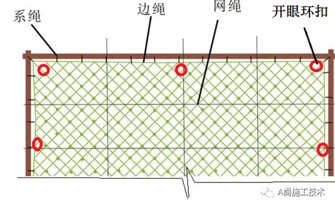 安全平网安全立网密目式安全立网的概念和使用范围规范条文 鲁班技术网