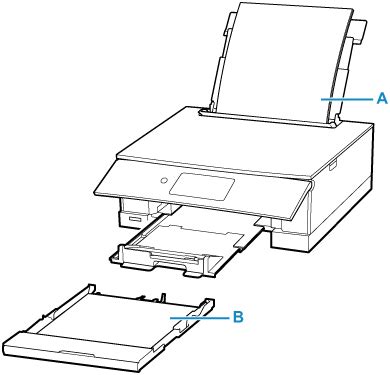 Canon Manuels Pixma Ts Series Sources De Papier