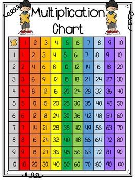 Math Charts by Katie Sting | Teachers Pay Teachers