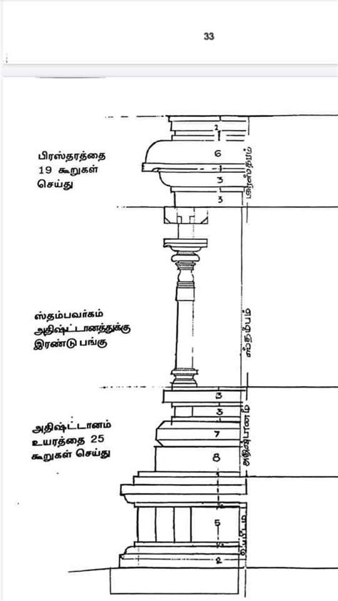 Pin By Raja On Quick Saves In 2024 Temple Design For Home Indian