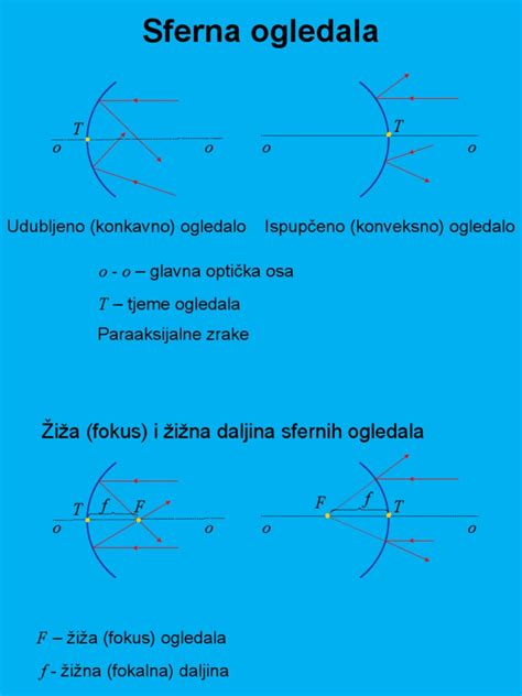 Sferna Ogledala O O T O O T Pdf