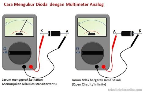 Pengertian Fungsi Dioda Dan Cara Mengukur Dioda Riset