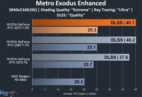 32％割引素晴らしい外見 Gigabyte Nvidia Geforce Rtx 3070 搭載 グラフ Pcパーツ Pcタブレット