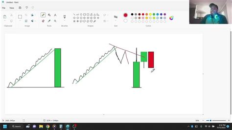 Vsa Volume Spread Analysis Part Vi Aww Sht Youtube