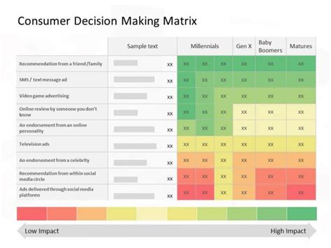 Decision Matrix Criteria Examples - Design Talk