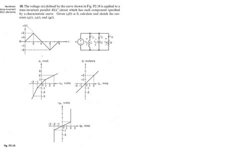 Solved The Voltage Upsilon T Defined By The Curve Shown In