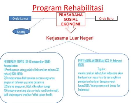 Bab1 Sejarah Indonesia Kelas 12 PPT