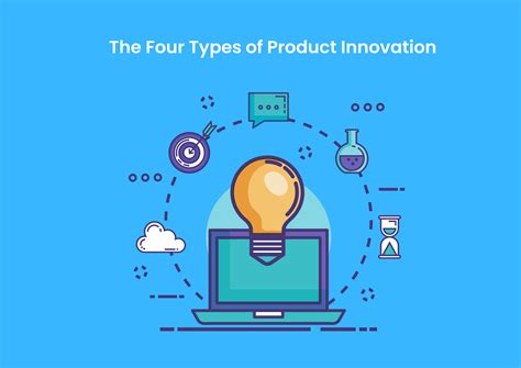 The Four Types of Product Innovation - My PM Diary