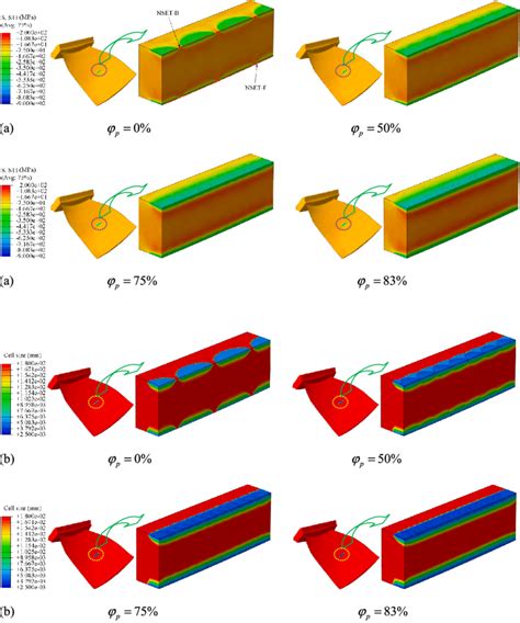 Distributions Of The Residual Stresses And Grain Refinement Induced By