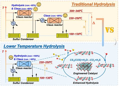 Hydrolysis Reaction Diagram