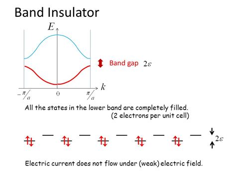 Introduction To Topological Insulators And Superconductors Ppt Video